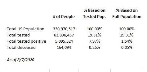 Covid-19 stats 08-07-2020