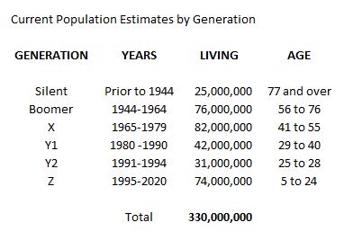 330 Million Americans Today