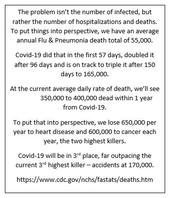 Covid-19 Deaths 2020