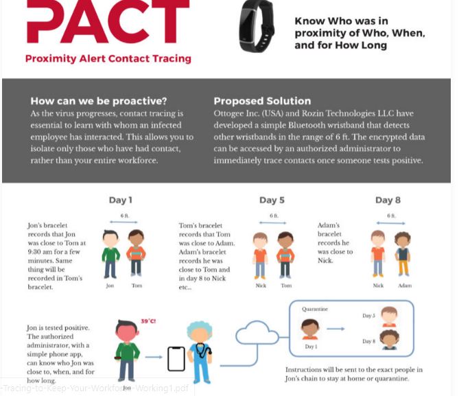 Rozin's Proximity Covid-19 Bracelet