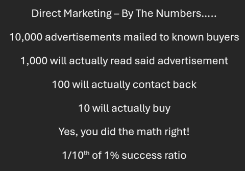 Direct Marketing By The Numbers